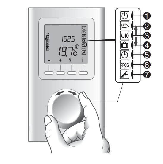 Funk-Thermostat Funktionen