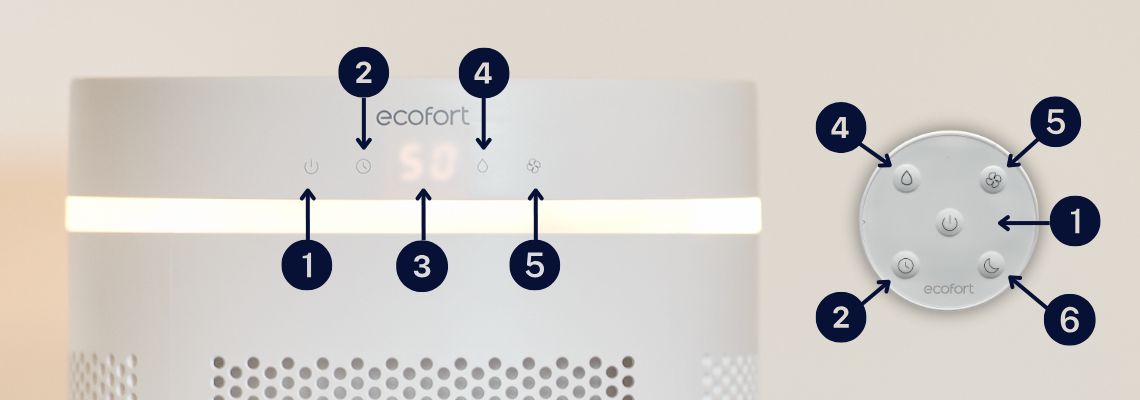 ecoQ HumidAir E300+ Bedienfeld