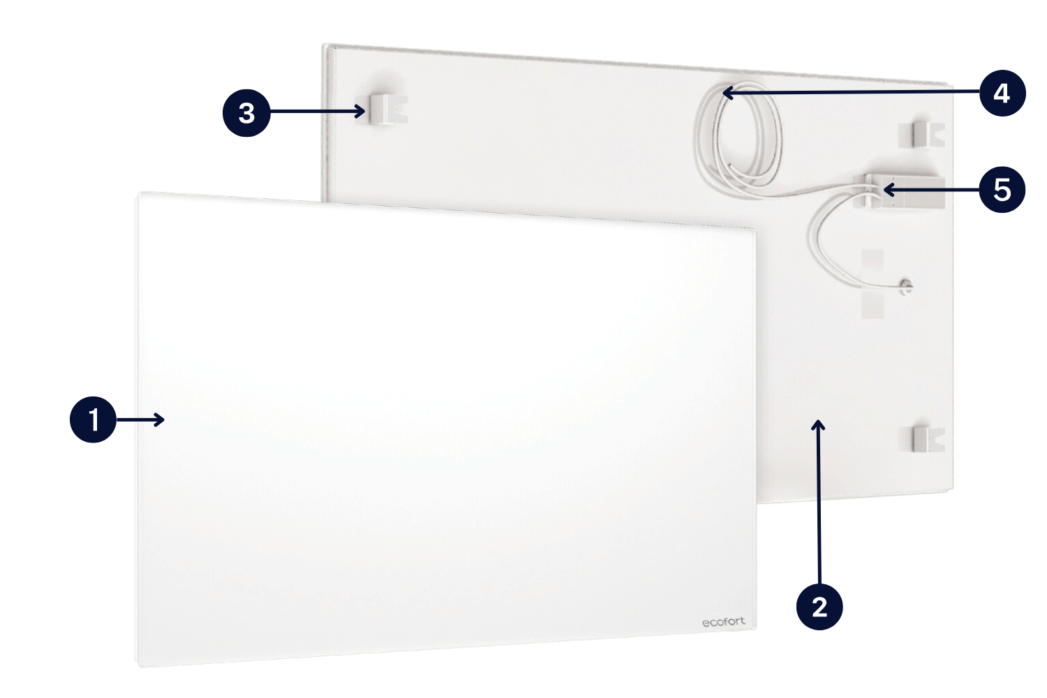 Aufbau der ecoheat Vitrea Infrarotheizung